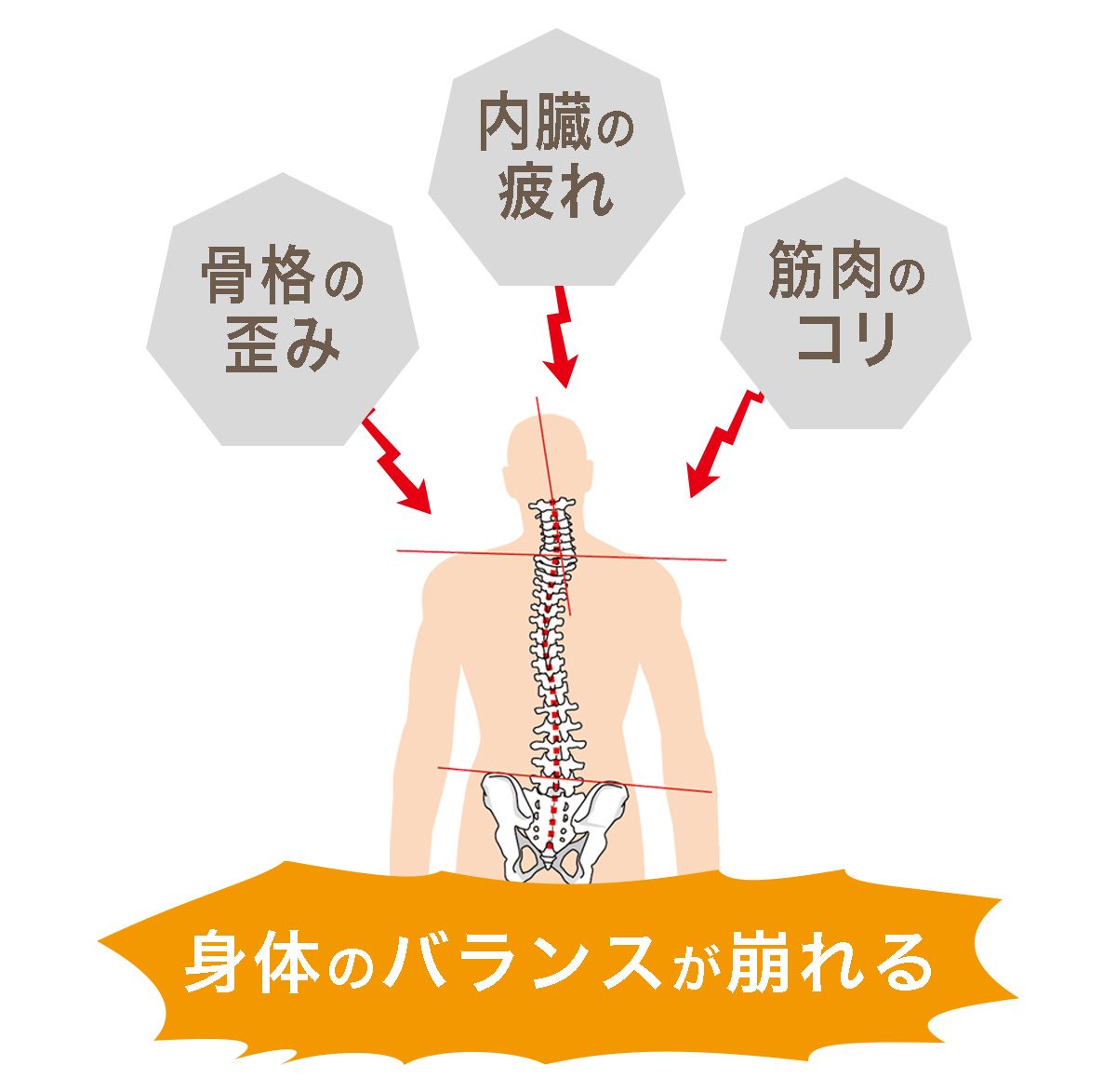 心身バランス整体