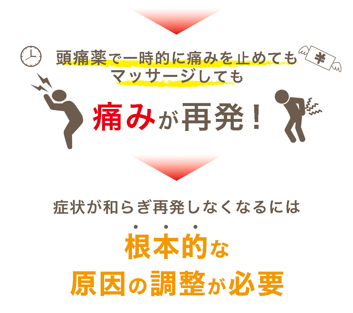 心身バランス整体