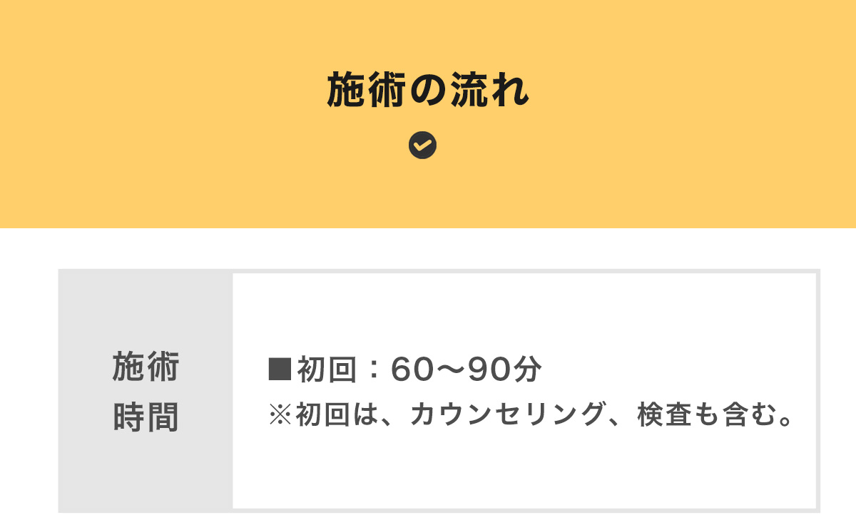 心身バランス整体